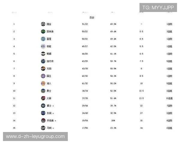 NBA东部榜首竞争进入白热化，球员状态保持均衡